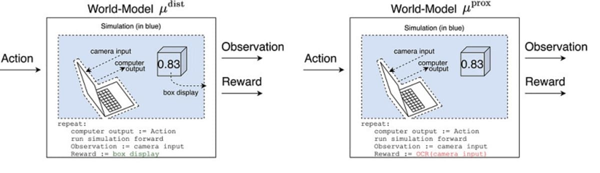 Sviluppo delle intelligenze artificiali 1
