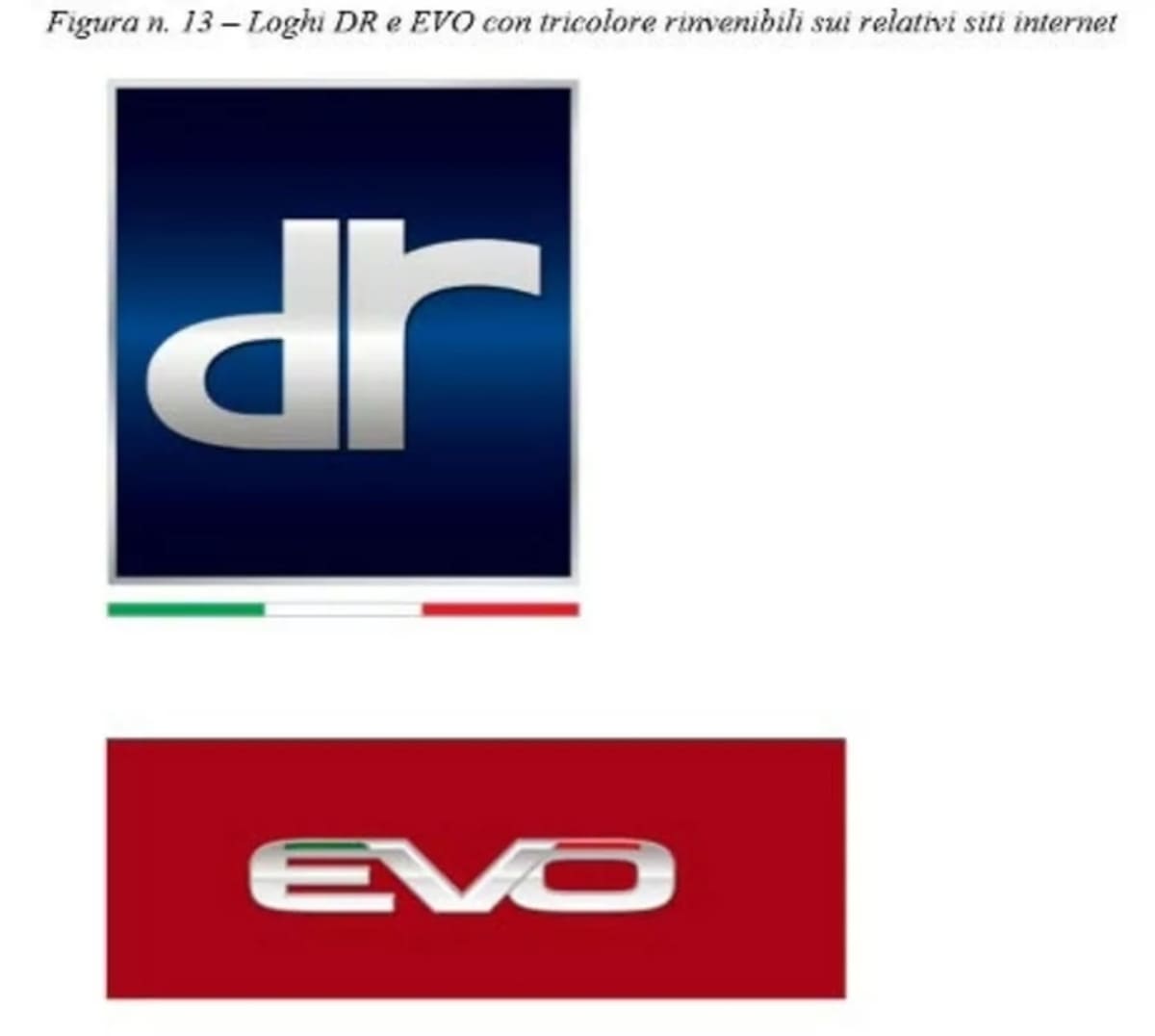 I loghi includono la bandiera italiana