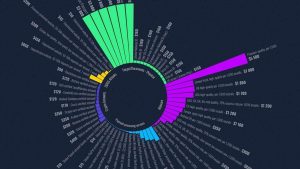 Il dark web i prodotti più venduti e i loro prezzi sorprendenti